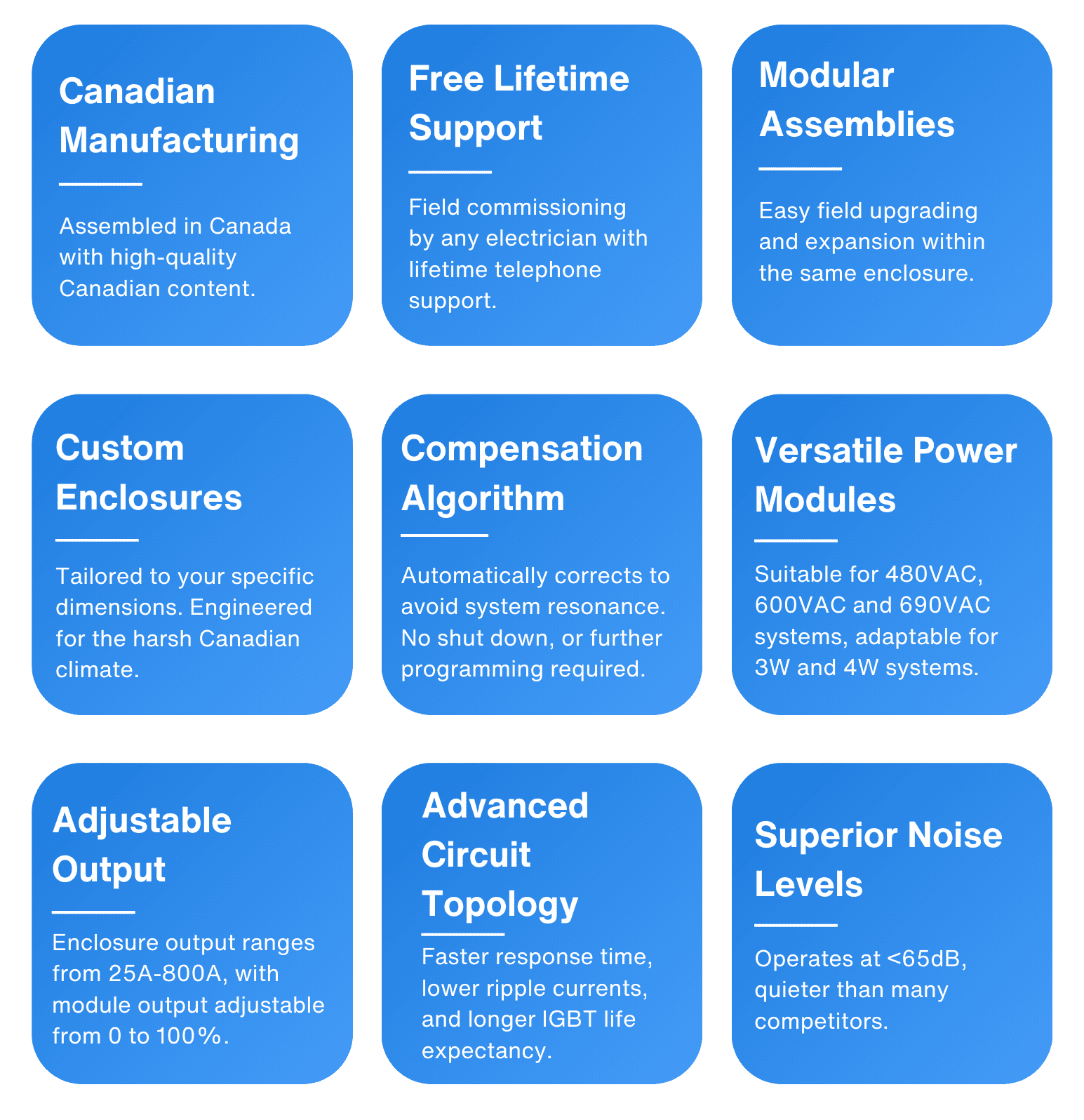 an image of electrotek's advantage against its competitors, its formatted in to tiles and each tile has an electrotek feature. From left to right, Canadian Manufacturing, free lifetime support, modular assemblies, custom enclosures, compensation algorithm, versatile power modules, adjustable output, advances circuit topology, and superior noise levels