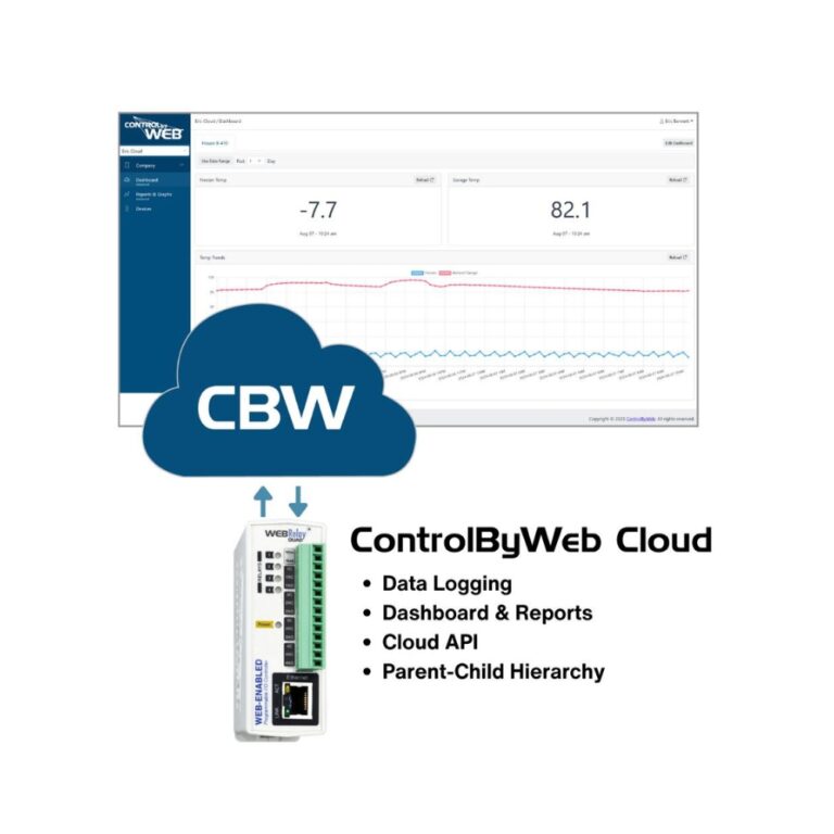 Control By Web WebRelay-Quad™ | X-WR-444-I