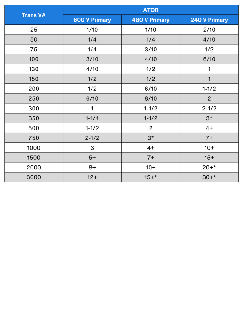 control transformer table