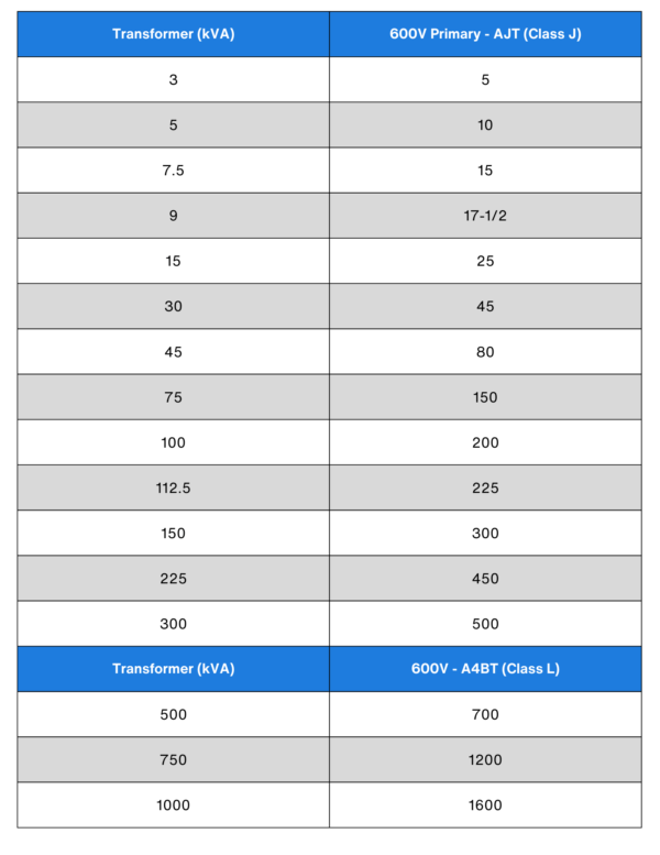 Fuse Selection Table for Transformers | Vanco Electrical Solutions