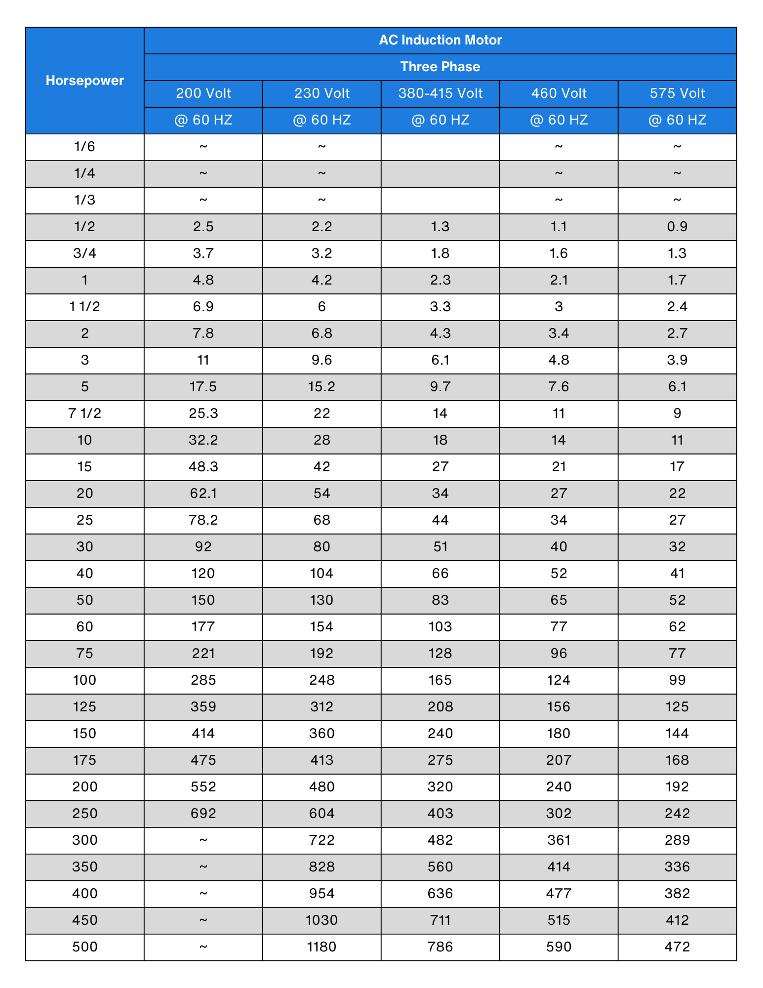 ac induction motor table