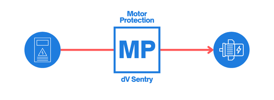 dv sentry banner