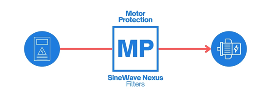 SineWave Nexus Filters