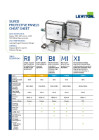 Surge Panels Cheat Sheet Q-1502